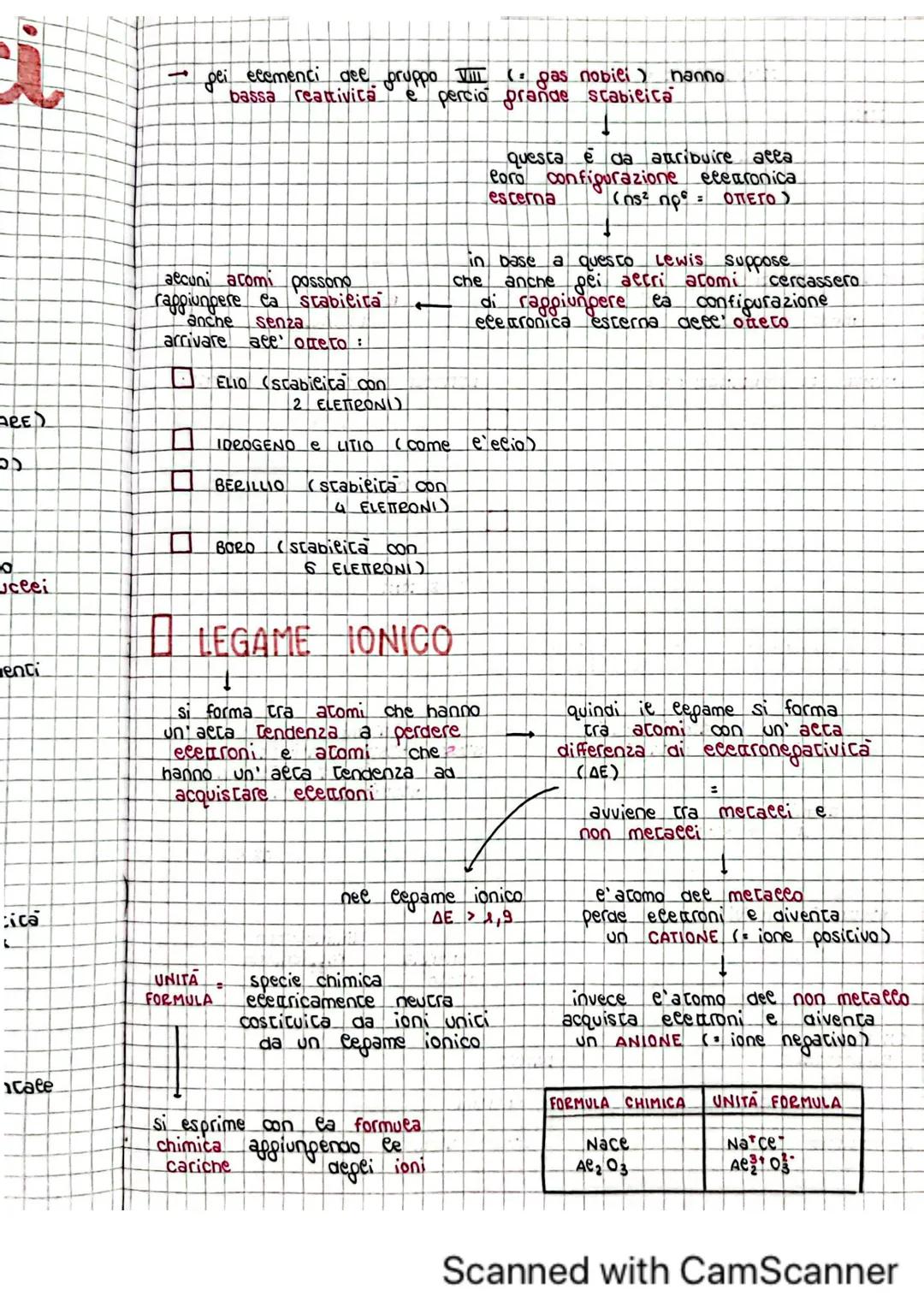 # legami chimici
# primari
LEGAMI
CHIMICI
forze attrattive di NATURA ELETRICA tra
atomi/molecole
PRIMARI FORTI
SECONDARI INTERAZIONI DE