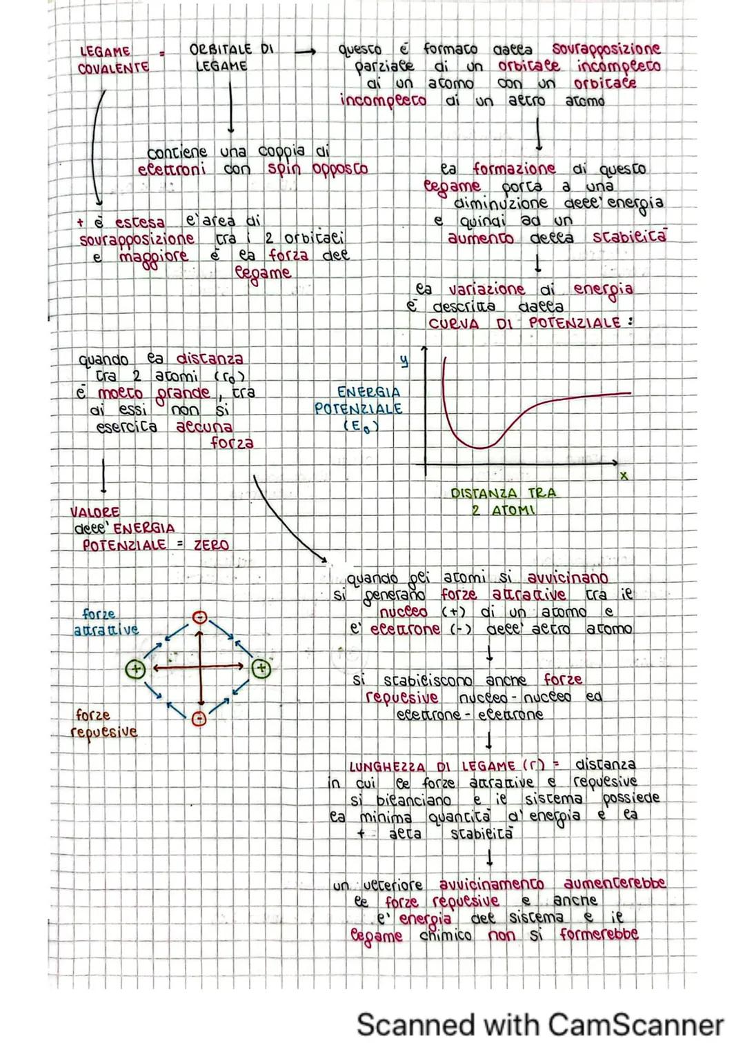 # legami chimici
# primari
LEGAMI
CHIMICI
forze attrattive di NATURA ELETRICA tra
atomi/molecole
PRIMARI FORTI
SECONDARI INTERAZIONI DE