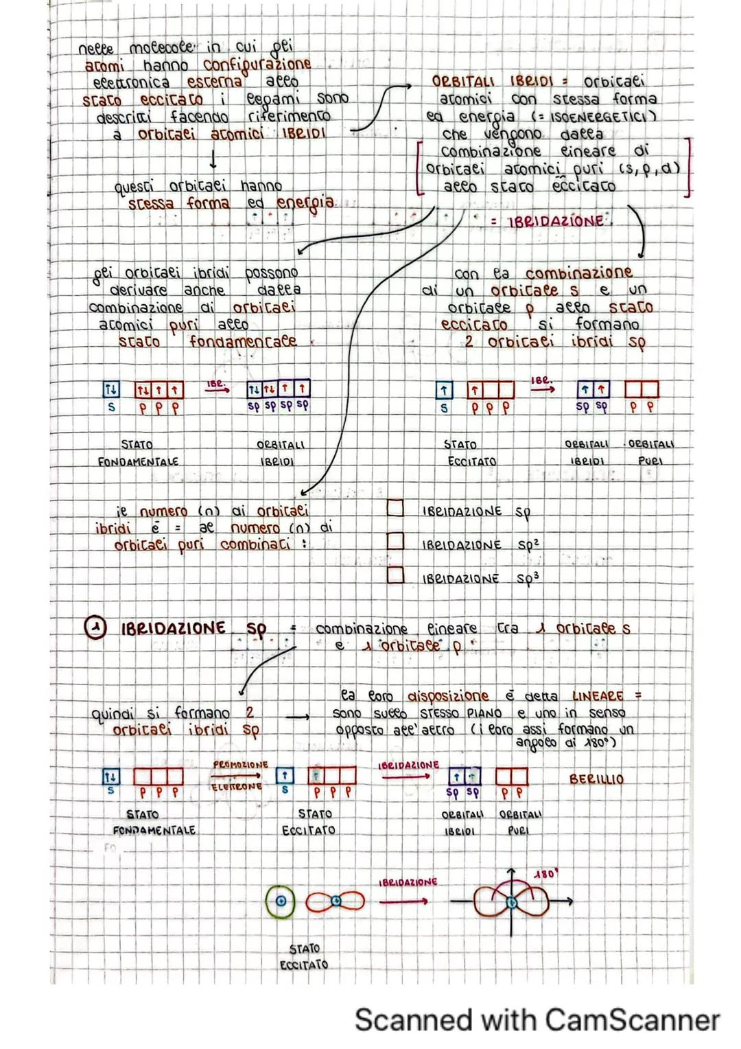 # ibridazione
TEORIA DEL LEGAME
DI VALENZA / TEORIA VB
= boro, accuminio,
zoefo,.
questi acomi formano
Cepami usando orbitaci
ibridi dive
