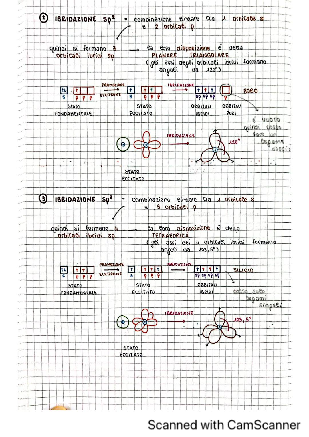 # ibridazione
TEORIA DEL LEGAME
DI VALENZA / TEORIA VB
= boro, accuminio,
zoefo,.
questi acomi formano
Cepami usando orbitaci
ibridi dive