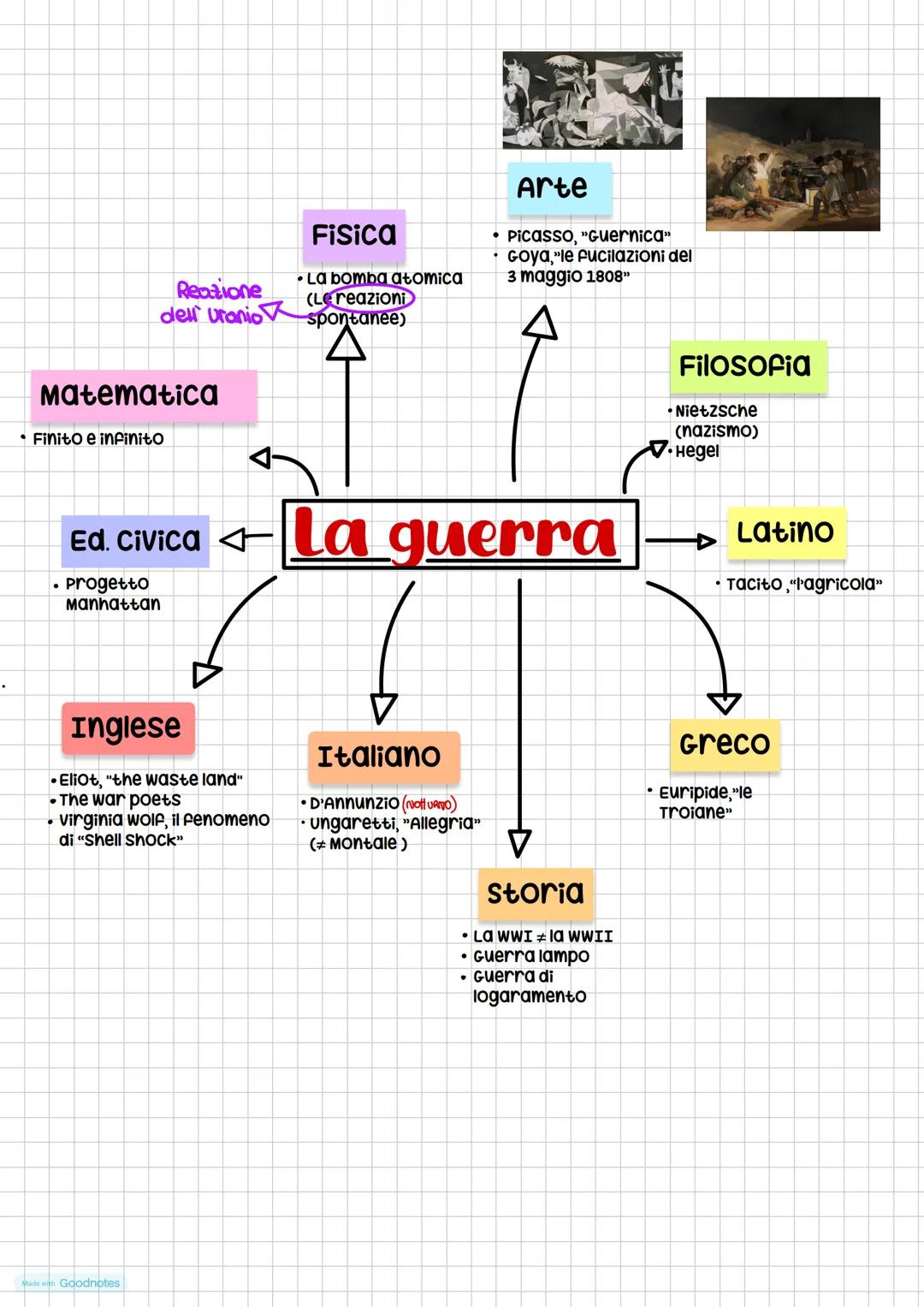 Schemi maturità 2024 Fisica
- Lise Meitner, il processo di
fissione nucleare
Arte
- Degas," lezione di danza"
- Picasso, "Les
demoiselles d