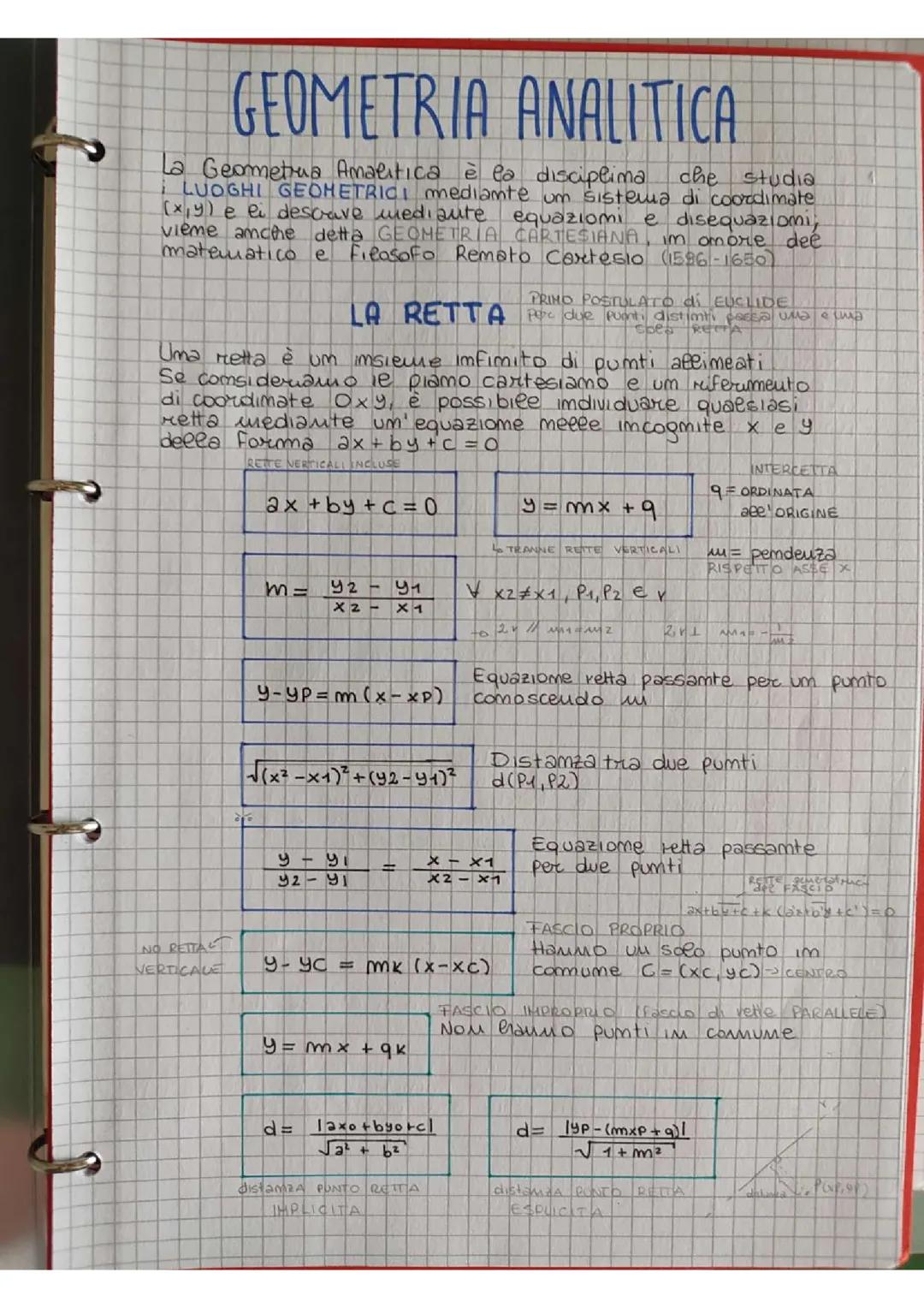 Geometria Analitica (Retta, Parabola, circonferenza, elisse)