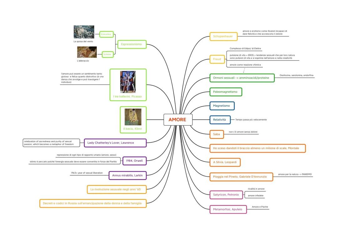 Nuclei tematici maturità