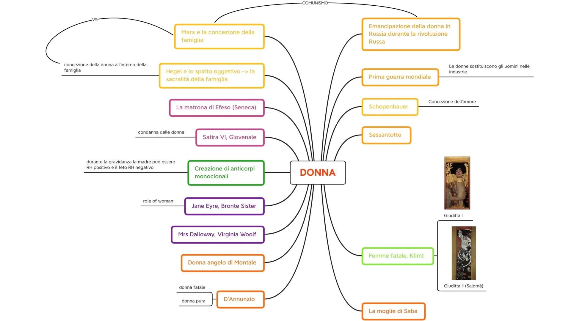 La sposa del vento
Kokoshka
Schiele
L'abbraccio
l'amore può essere un sentimento tanto
gioioso e felice quanto distruttivo (è una
danza che