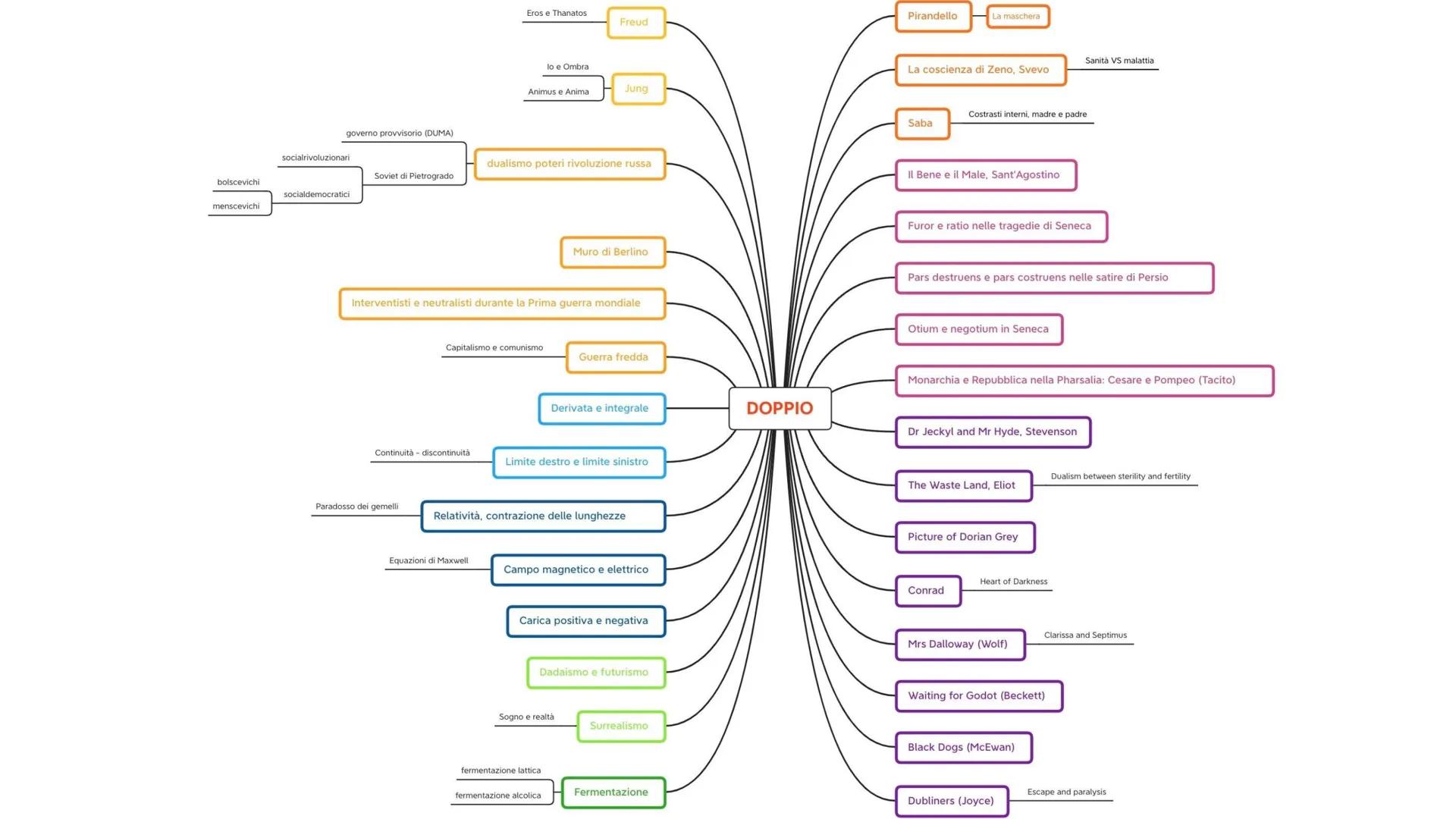 La sposa del vento
Kokoshka
Schiele
L'abbraccio
l'amore può essere un sentimento tanto
gioioso e felice quanto distruttivo (è una
danza che