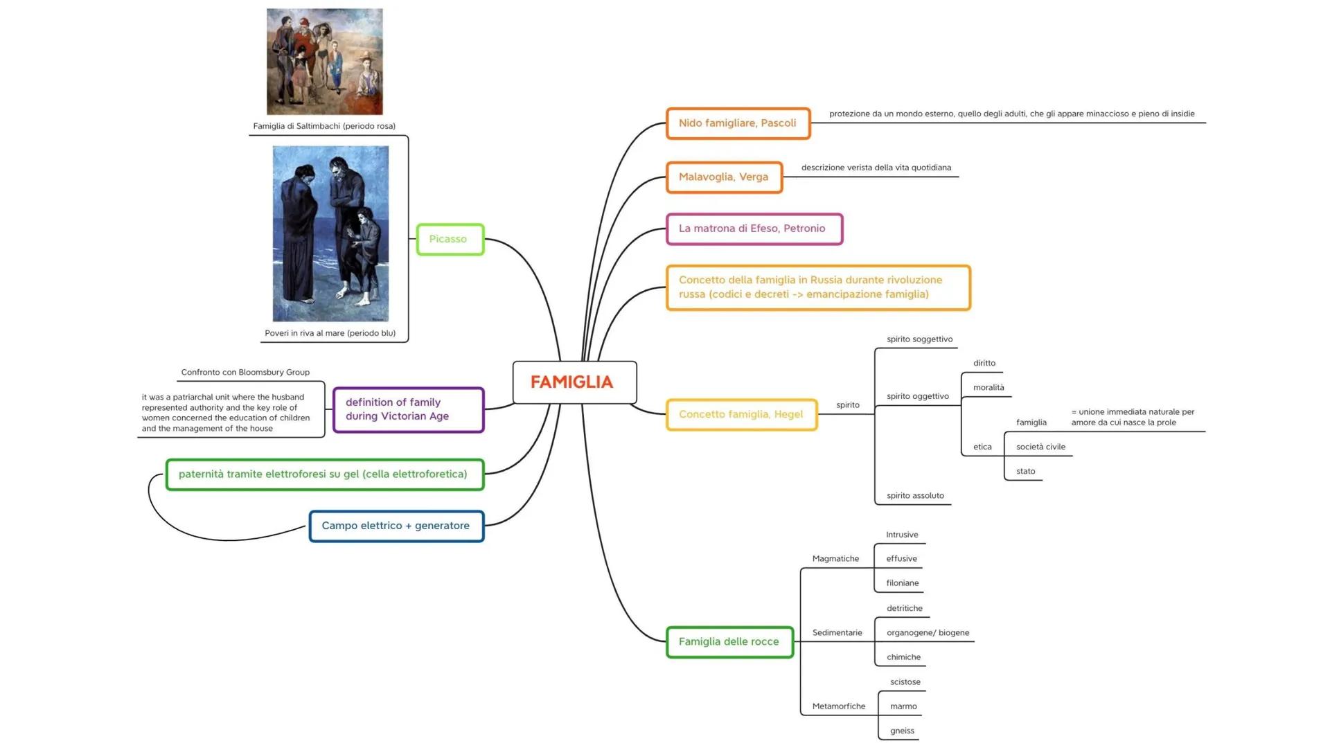 La sposa del vento
Kokoshka
Schiele
L'abbraccio
l'amore può essere un sentimento tanto
gioioso e felice quanto distruttivo (è una
danza che