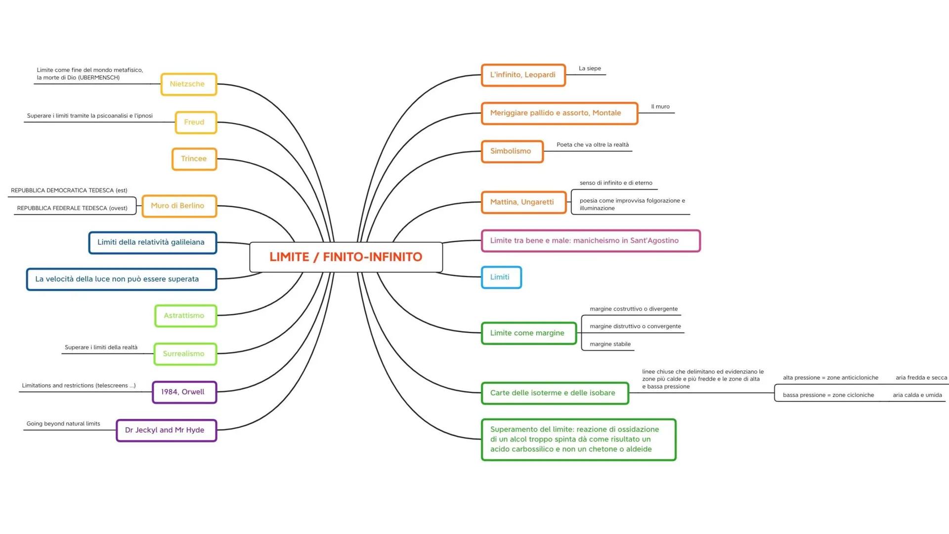 La sposa del vento
Kokoshka
Schiele
L'abbraccio
l'amore può essere un sentimento tanto
gioioso e felice quanto distruttivo (è una
danza che
