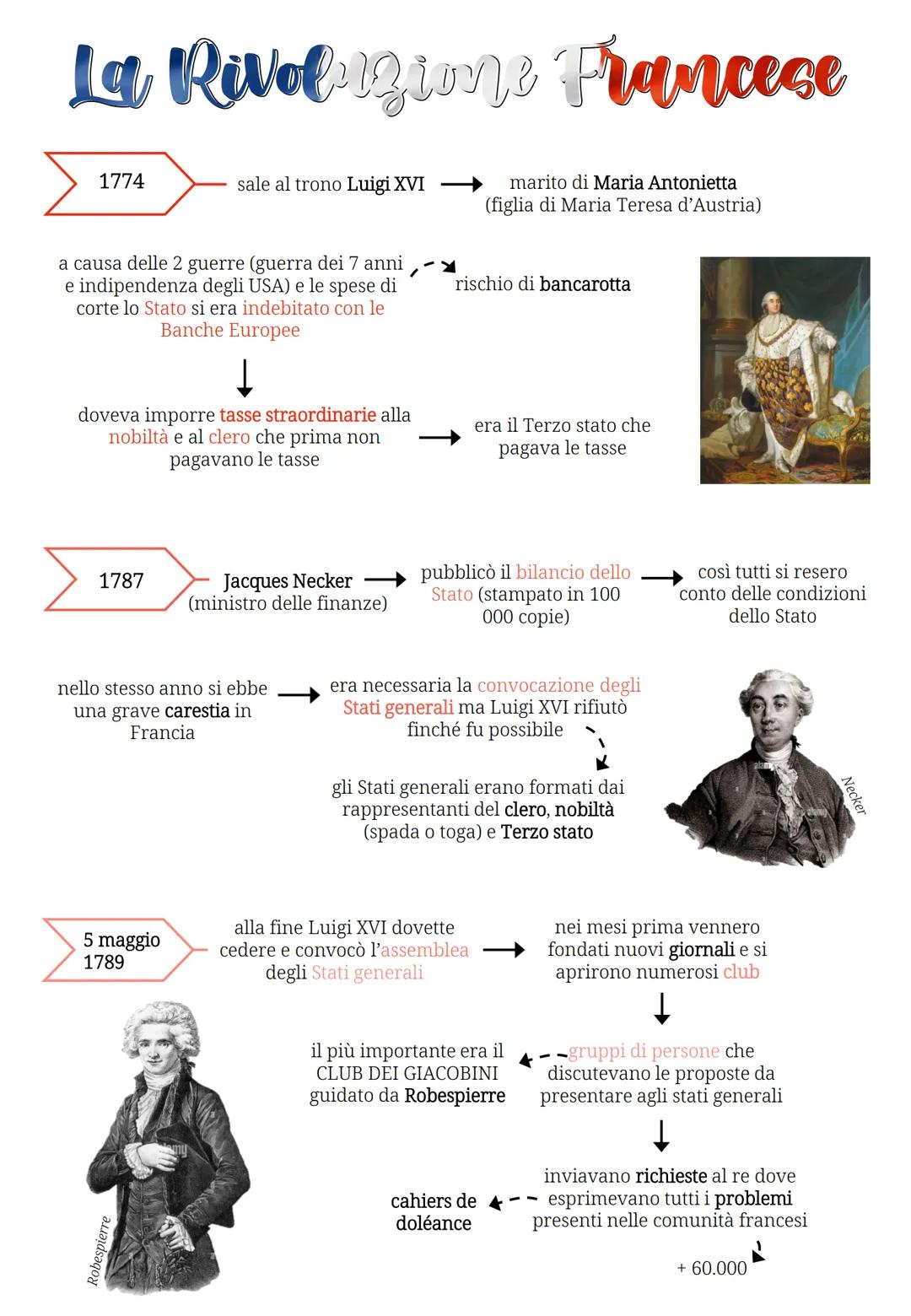 La Rivoluzione Francese
1774
sale al trono Luigi XVI
marito di Maria Antonietta
(figlia di Maria Teresa d'Austria)
a causa delle 2 guerre (g