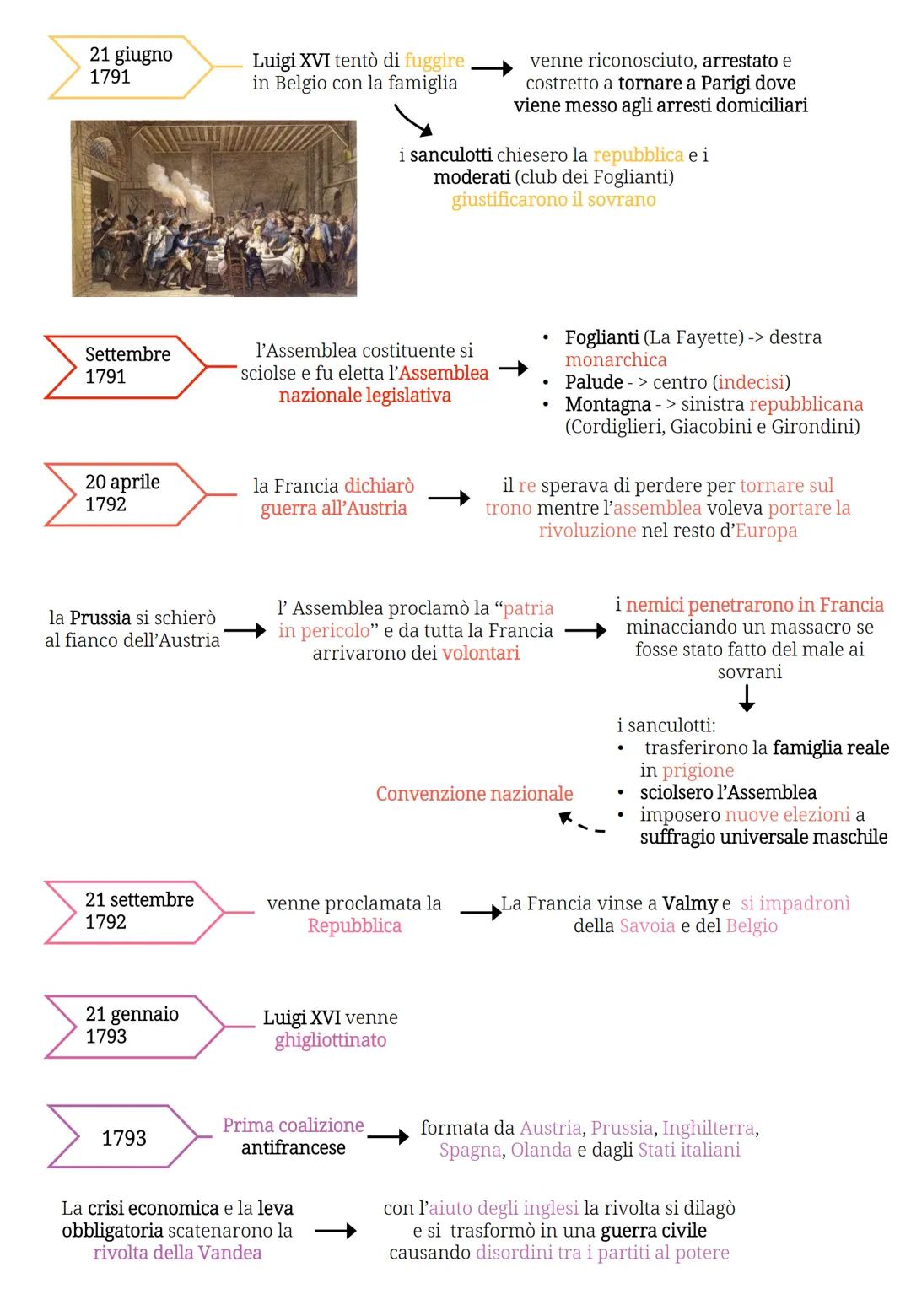 La Rivoluzione Francese
1774
sale al trono Luigi XVI
marito di Maria Antonietta
(figlia di Maria Teresa d'Austria)
a causa delle 2 guerre (g