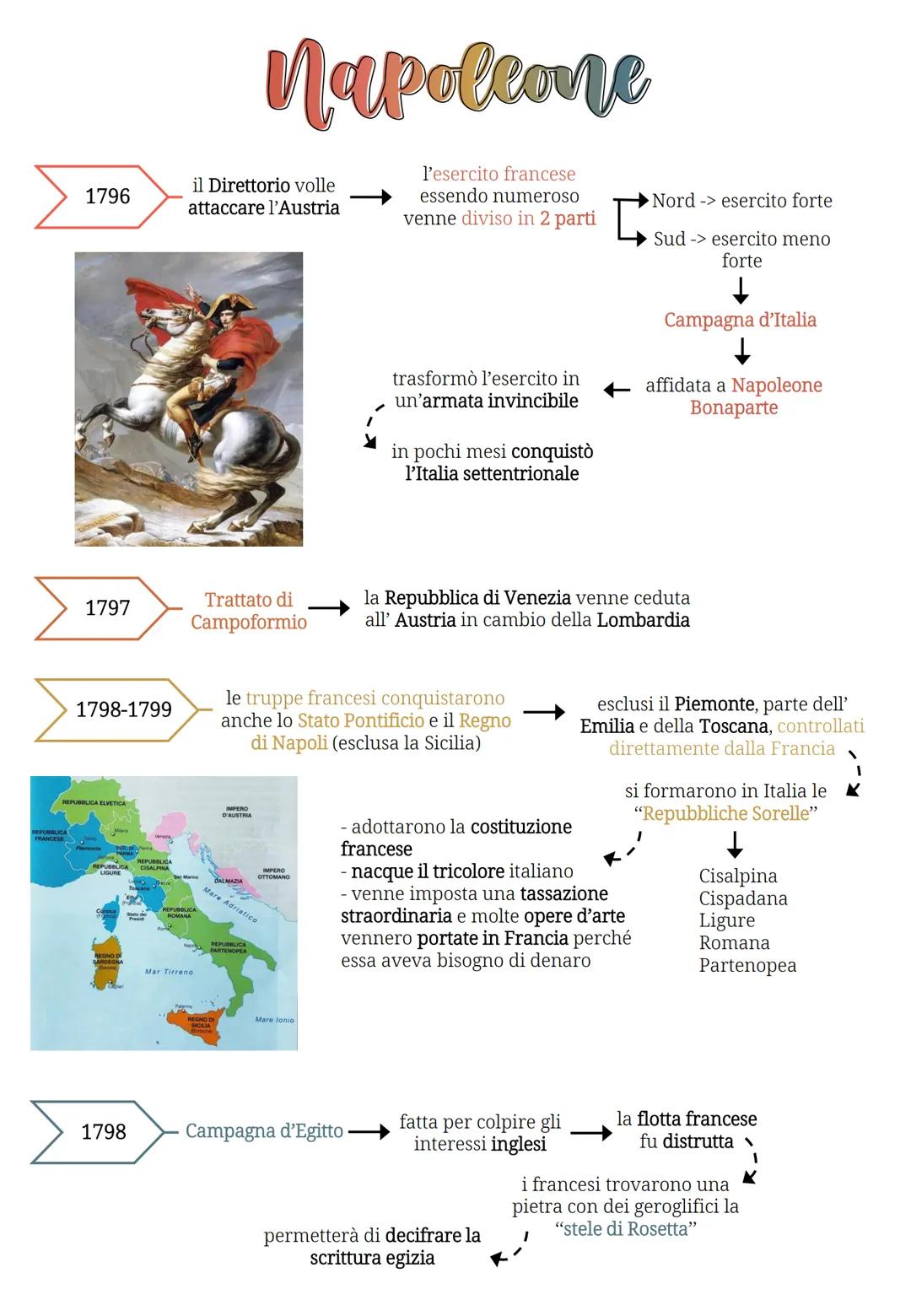 # Napoleone
1796
il Direttorio volle
attaccare l'Austria
l'esercito francese
essendo numeroso
venne diviso in 2 parti
►Nord -> esercito