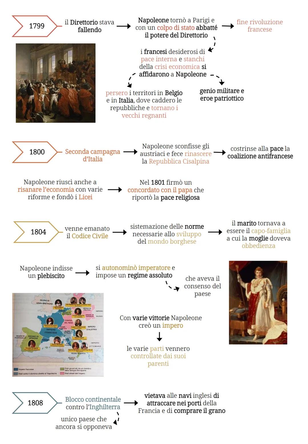 # Napoleone
1796
il Direttorio volle
attaccare l'Austria
l'esercito francese
essendo numeroso
venne diviso in 2 parti
►Nord -> esercito
