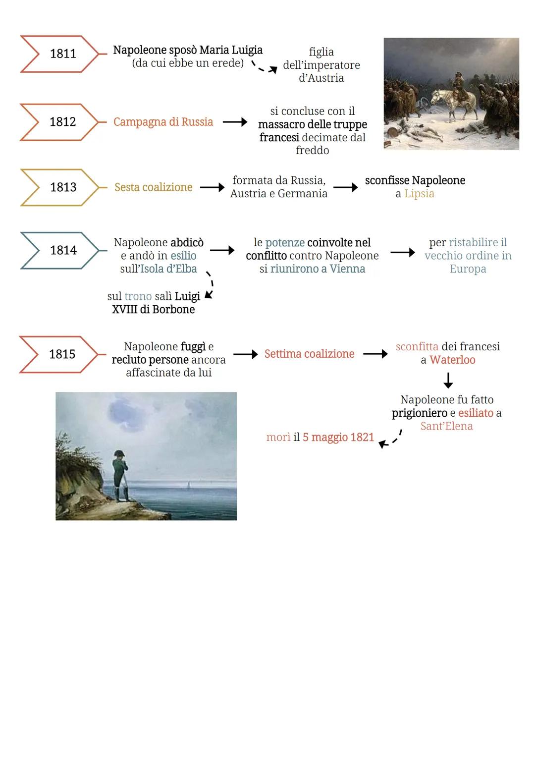 # Napoleone
1796
il Direttorio volle
attaccare l'Austria
l'esercito francese
essendo numeroso
venne diviso in 2 parti
►Nord -> esercito