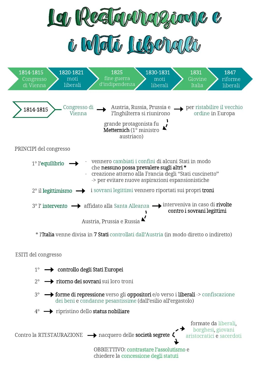 La Restaurazione e i moti liberali