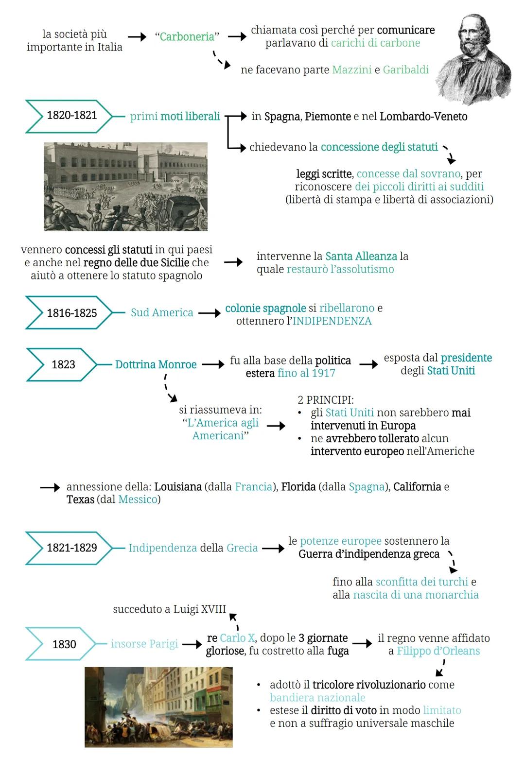1814-1815
Congresso
di Vienna
La Restaurazione e
i Moti Liberali
1820-1821
moti
liberali
1825
fine guerra
d'indipendenza
1830-1831
1831
1847