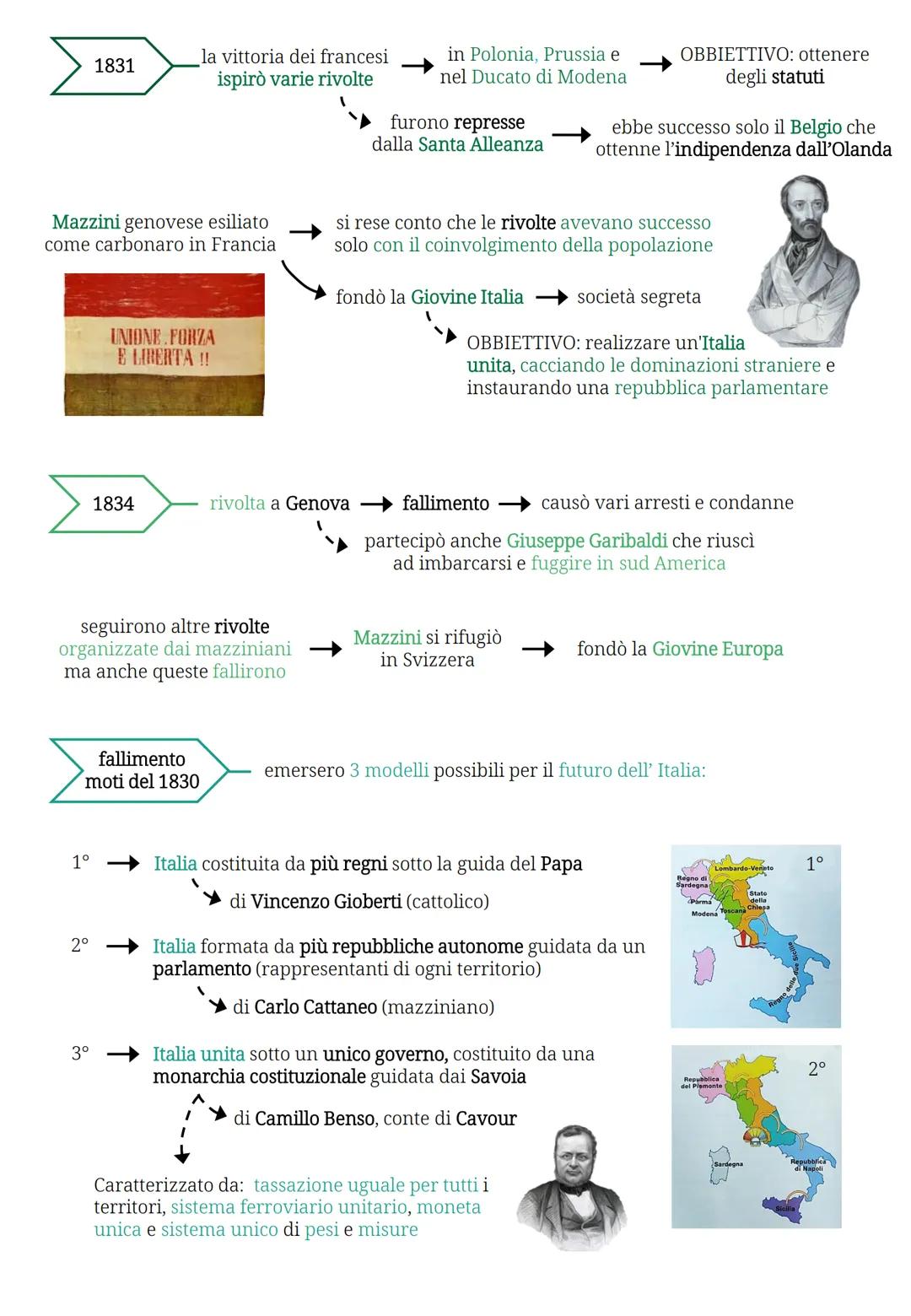 1814-1815
Congresso
di Vienna
La Restaurazione e
i Moti Liberali
1820-1821
moti
liberali
1825
fine guerra
d'indipendenza
1830-1831
1831
1847