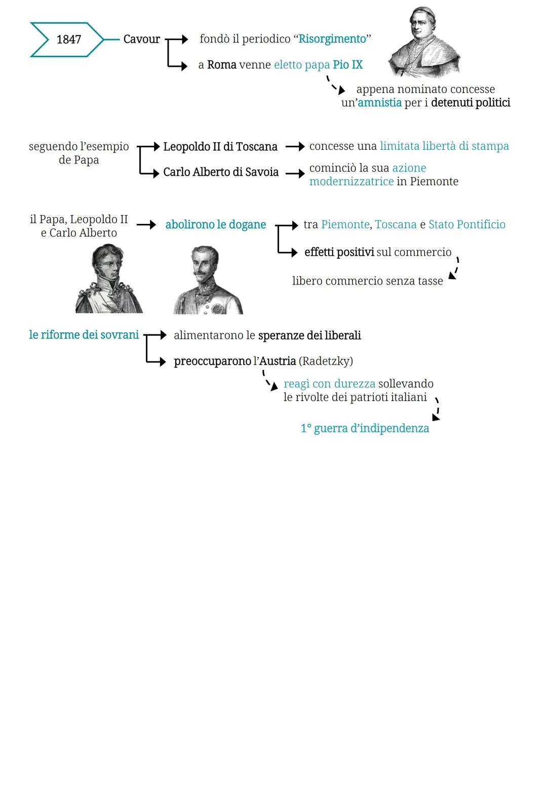 1814-1815
Congresso
di Vienna
La Restaurazione e
i Moti Liberali
1820-1821
moti
liberali
1825
fine guerra
d'indipendenza
1830-1831
1831
1847