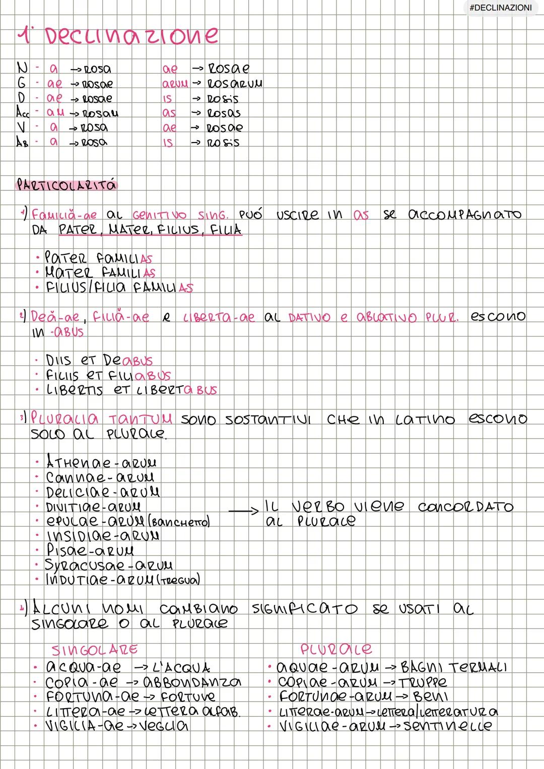 #DECLINAZIONI
1 Deccinazione
NROSO
ae → Rosae
Gae Rosae
ARUM → ROSARUM
DAe Rosae
IS → Rosis
Accalurosau
as Rosas
Va Rosa
lae → Rosae
Asa