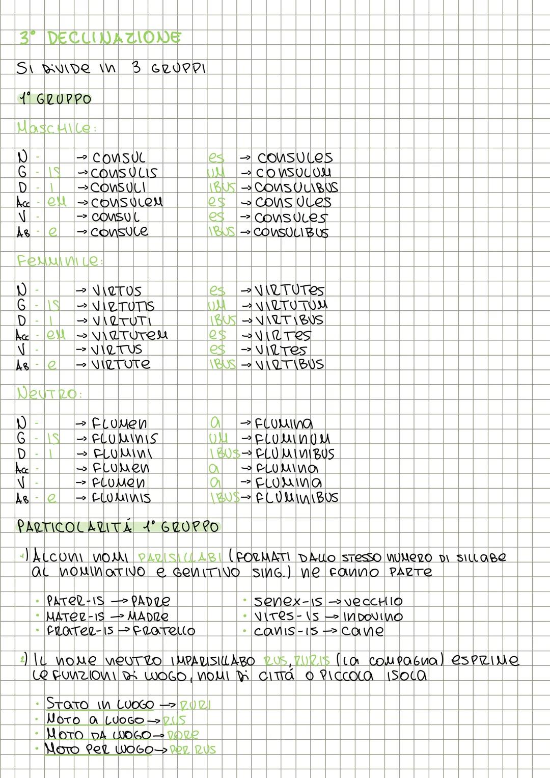 #DECLINAZIONI
1 Deccinazione
NROSO
ae → Rosae
Gae Rosae
ARUM → ROSARUM
DAe Rosae
IS → Rosis
Accalurosau
as Rosas
Va Rosa
lae → Rosae
Asa