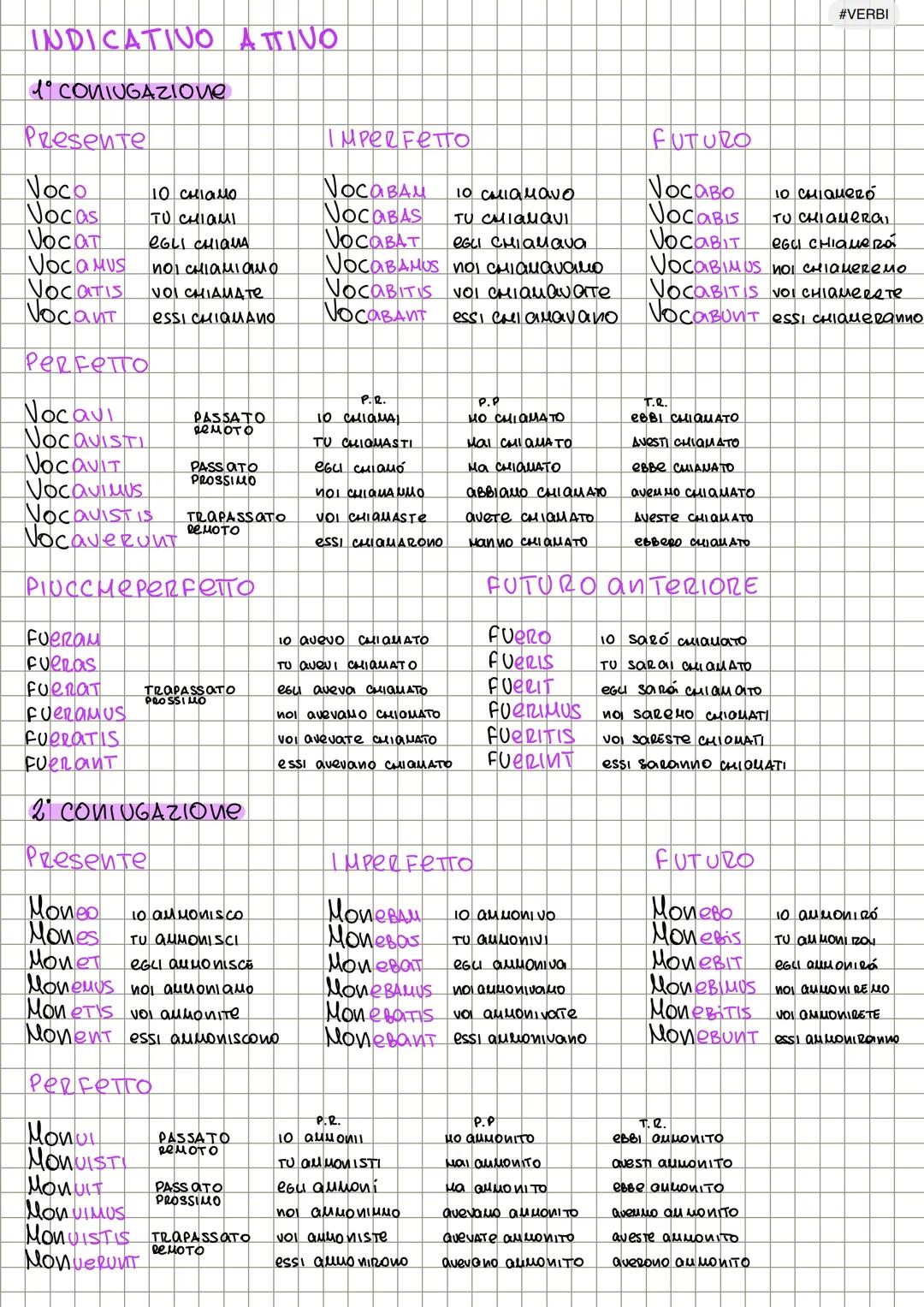 # INDICATIVΟ ΑΠΙΝΟ
#VERBI
1° CONIUGAZIONE
Presente
IMPERFETTO
FUTURO
Noco 10 CHIамо NOCABAM 10 αμιαμανο Vocabo 10 CHIQUERO
Nocas TO C