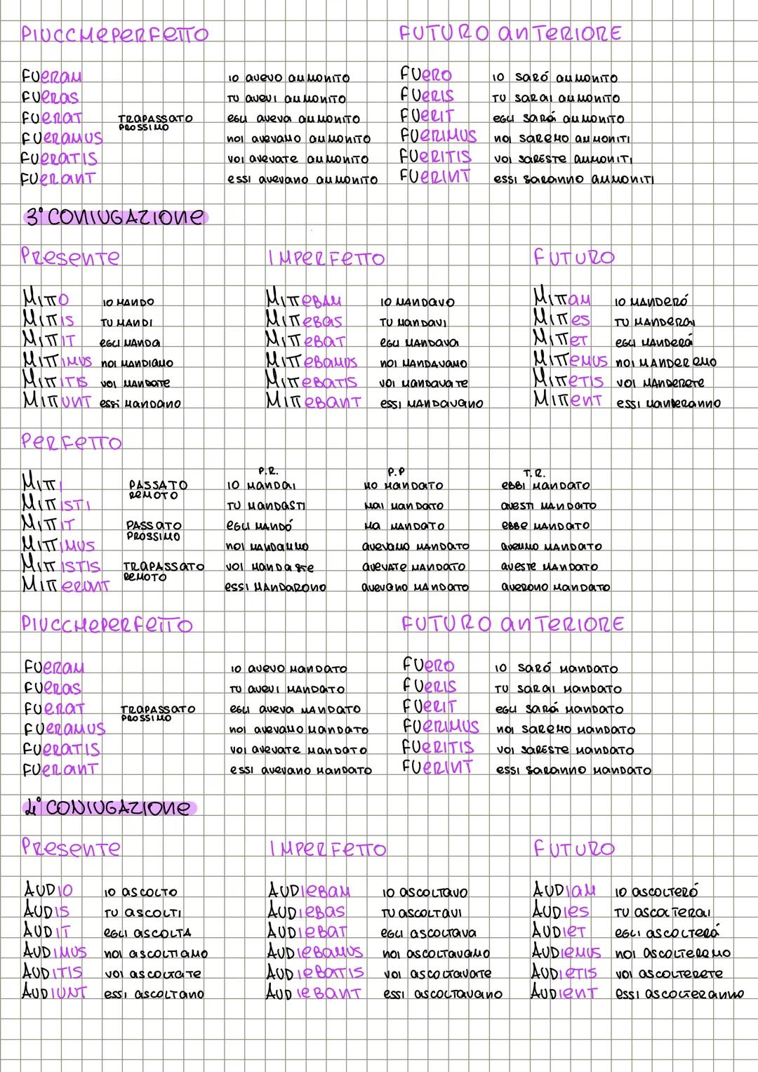 # INDICATIVΟ ΑΠΙΝΟ
#VERBI
1° CONIUGAZIONE
Presente
IMPERFETTO
FUTURO
Noco 10 CHIамо NOCABAM 10 αμιαμανο Vocabo 10 CHIQUERO
Nocas TO C