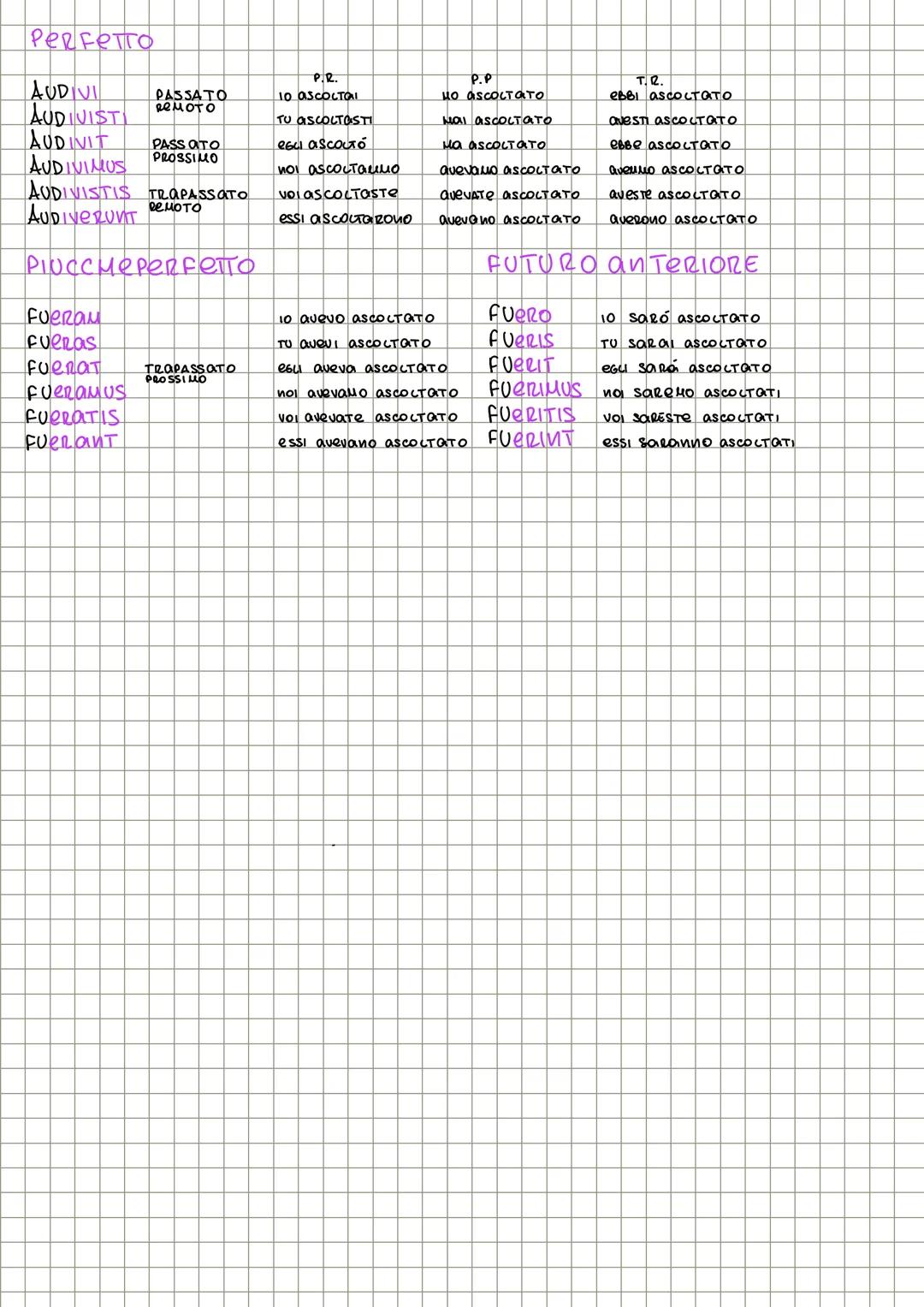 # INDICATIVΟ ΑΠΙΝΟ
#VERBI
1° CONIUGAZIONE
Presente
IMPERFETTO
FUTURO
Noco 10 CHIамо NOCABAM 10 αμιαμανο Vocabo 10 CHIQUERO
Nocas TO C