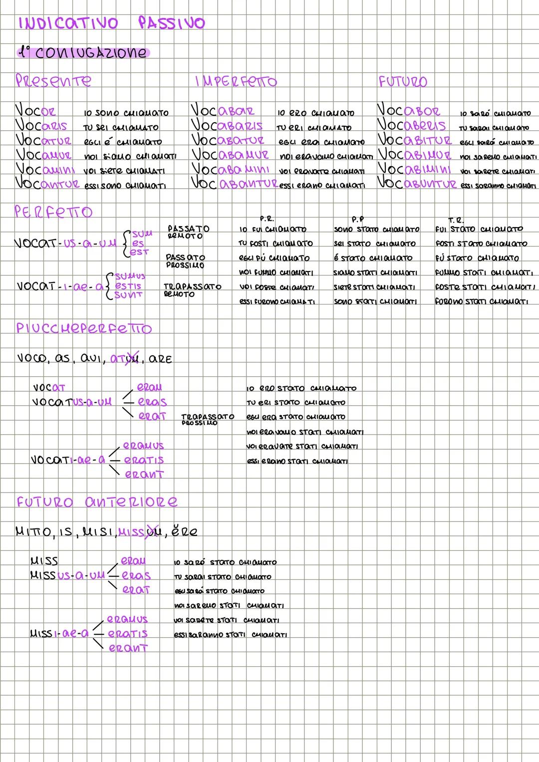 # INDICATIVΟ ΑΠΙΝΟ
#VERBI
1° CONIUGAZIONE
Presente
IMPERFETTO
FUTURO
Noco 10 CHIамо NOCABAM 10 αμιαμανο Vocabo 10 CHIQUERO
Nocas TO C