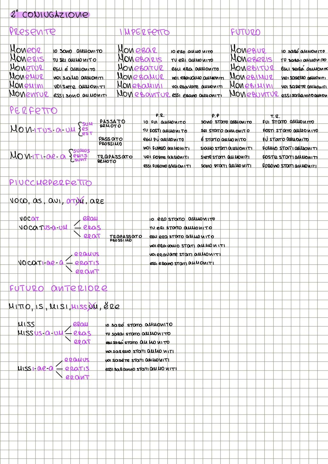 # INDICATIVΟ ΑΠΙΝΟ
#VERBI
1° CONIUGAZIONE
Presente
IMPERFETTO
FUTURO
Noco 10 CHIамо NOCABAM 10 αμιαμανο Vocabo 10 CHIQUERO
Nocas TO C