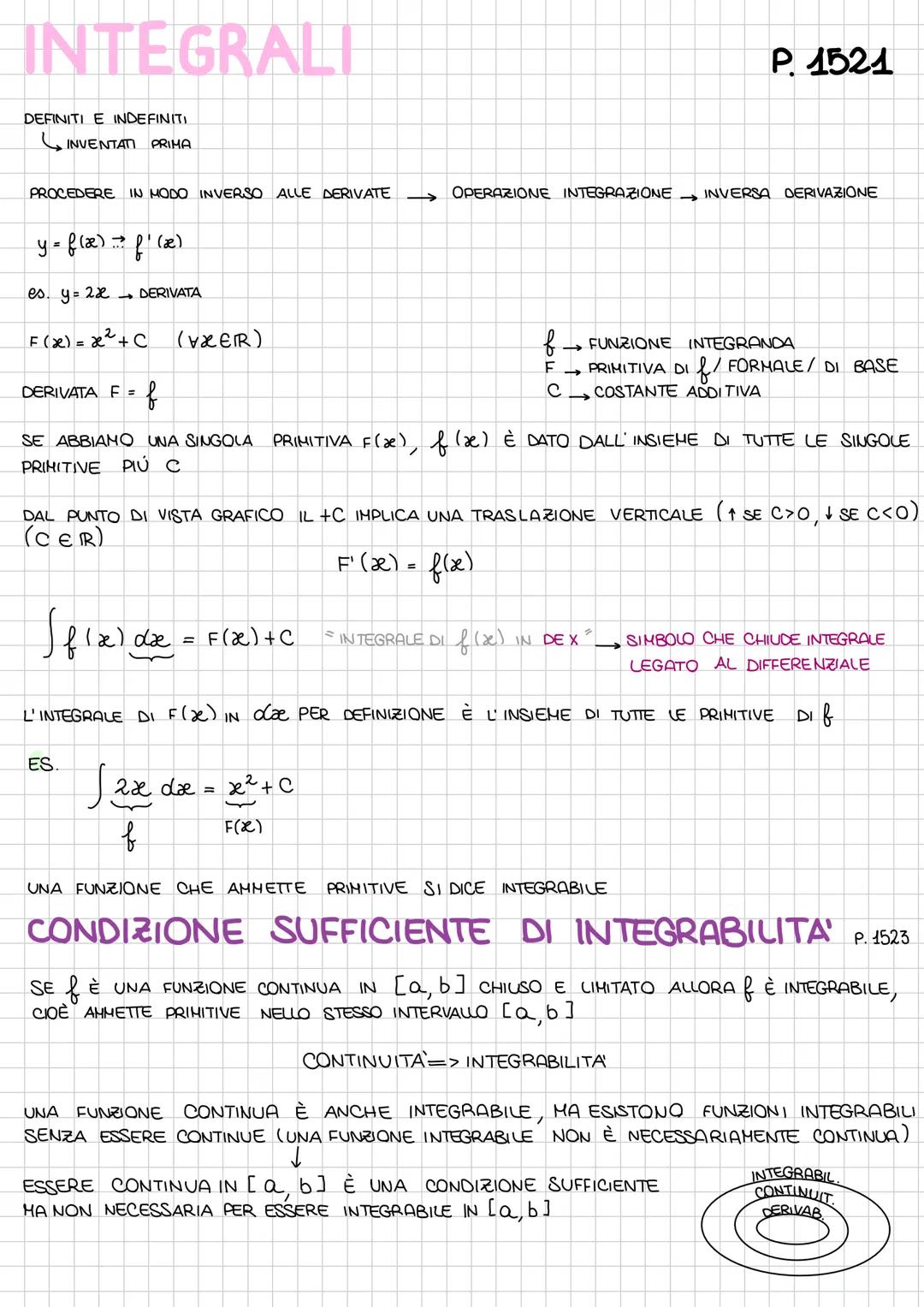 # INTEGRALI
DEFINITI E INDEFINITI
INVENTATI PRIMA
PROCEDERE IN MODO INVERSO ALLE DERIVATE → OPERAZIONE INTEGRAZIONE → INVERSA DERIVAZIONE
