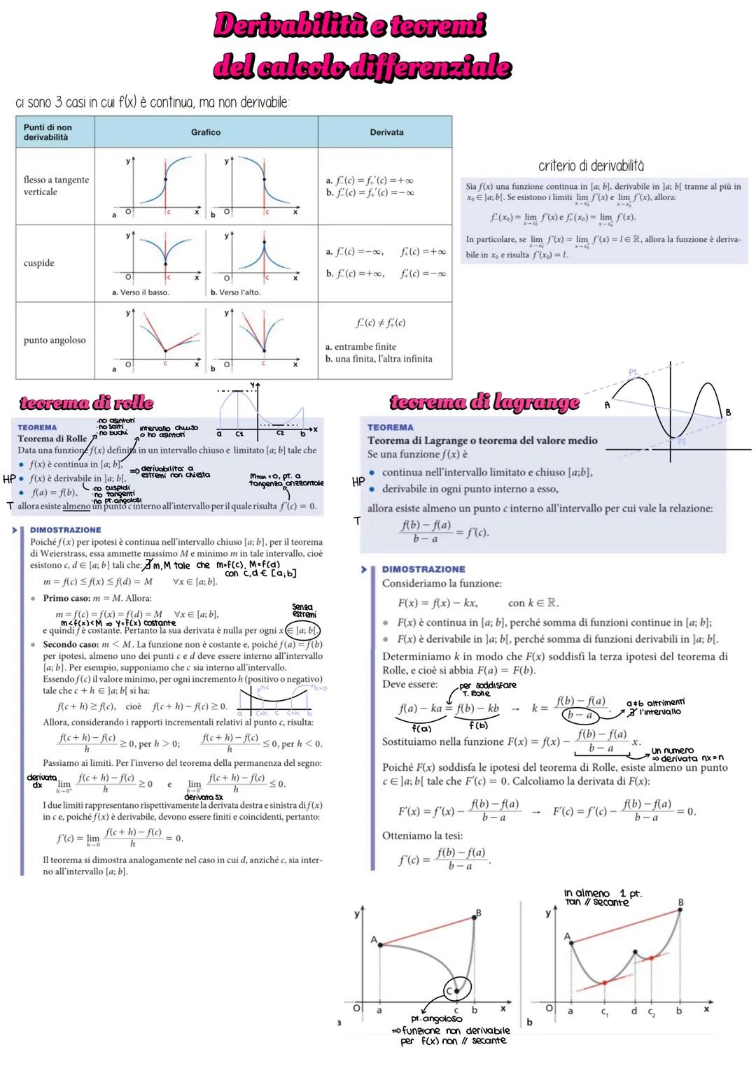 # Derivabilità e teoremi
del calcolo differenziale
ci sono 3 casi in cui f(x) è continua, ma non derivabile
| Punti di non derivabilità |