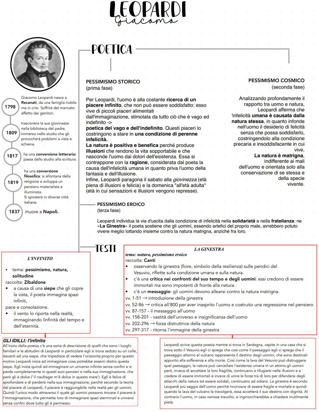 Riassunto generale del programma di italiano(anche per maturità)