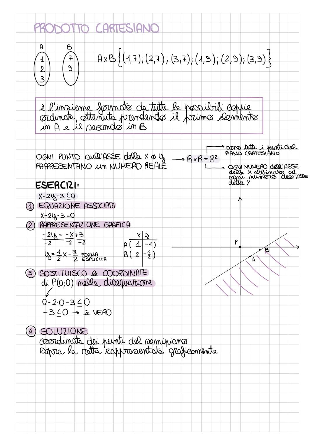 # Studio di Funzione
COS'È UNA FUNZIONE
si chiama funzione $f$ di DOMINIO $X$ e CODOMINIO $y$ una
relazione che associa ad ogni elemento di