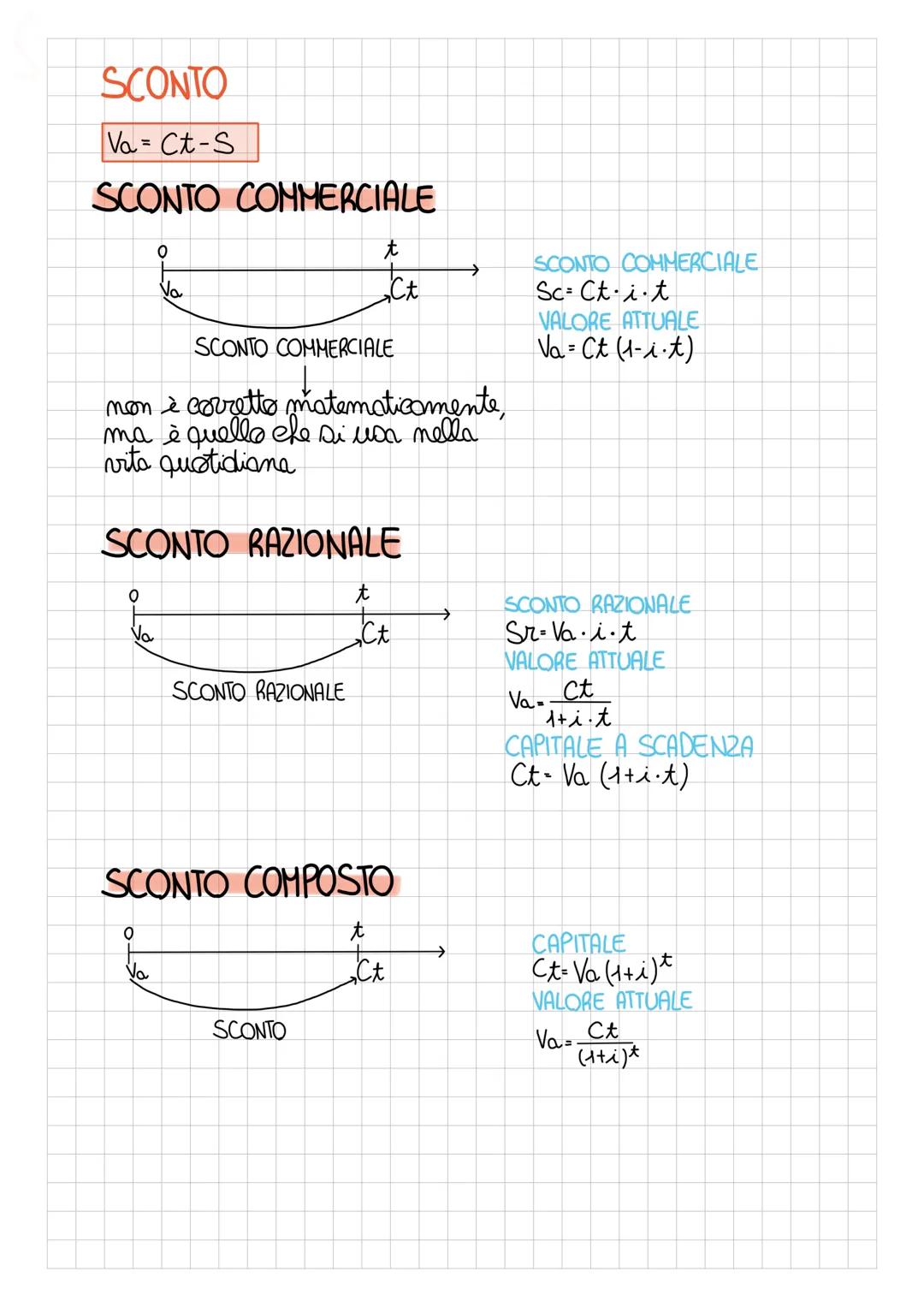 # MATEMATICA FINANZIARIA
Formule:
REGIME SEMPLICE
INTERESSE
0 t
M
INTERESSE
I-Cit
MONTANTE
M=C+IM=C(1+i.t)
TASSI EQUIVALENTI
i= T