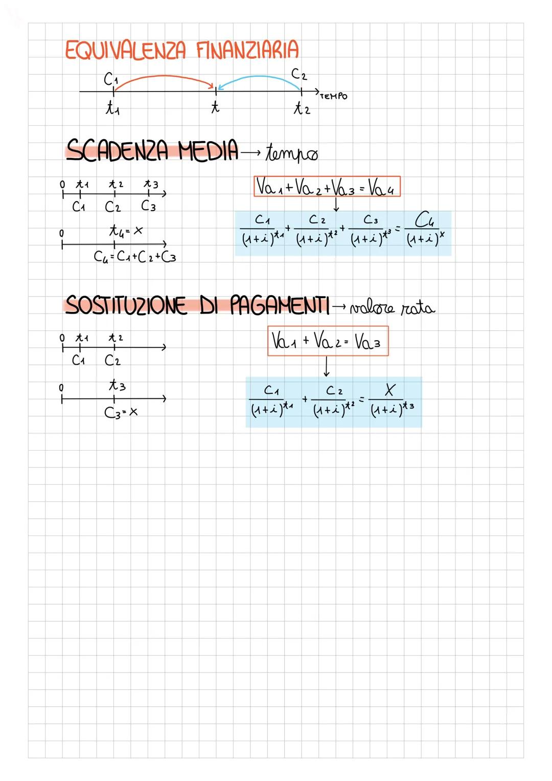 # MATEMATICA FINANZIARIA
Formule:
REGIME SEMPLICE
INTERESSE
0 t
M
INTERESSE
I-Cit
MONTANTE
M=C+IM=C(1+i.t)
TASSI EQUIVALENTI
i= T