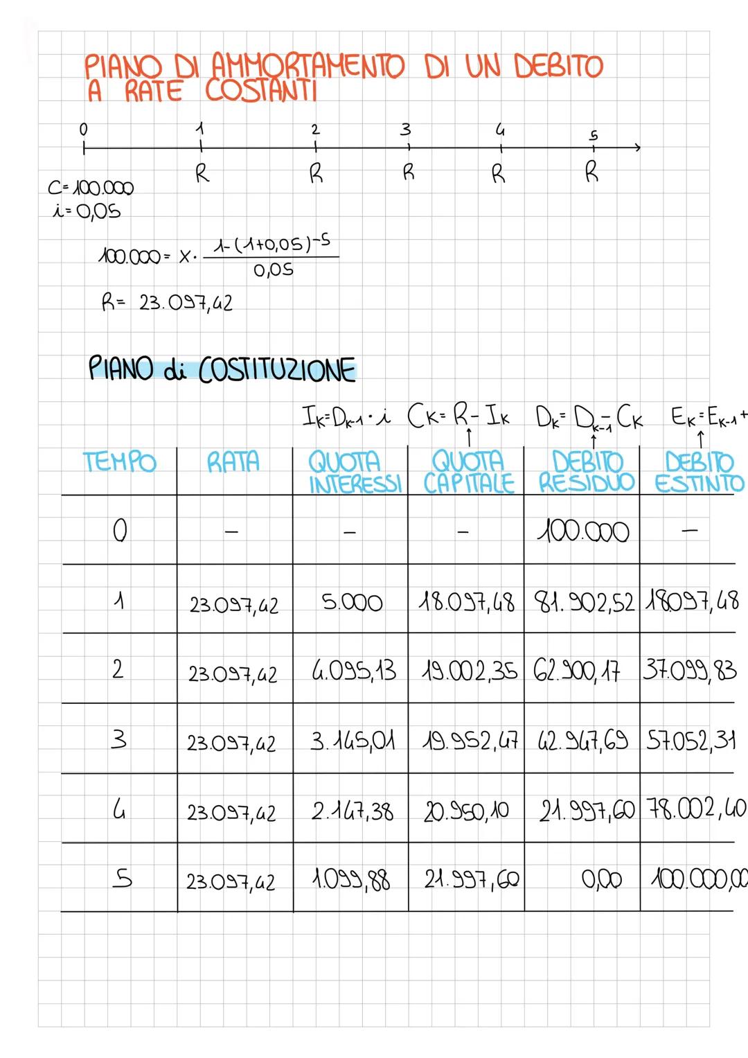 # MATEMATICA FINANZIARIA
Formule:
REGIME SEMPLICE
INTERESSE
0 t
M
INTERESSE
I-Cit
MONTANTE
M=C+IM=C(1+i.t)
TASSI EQUIVALENTI
i= T