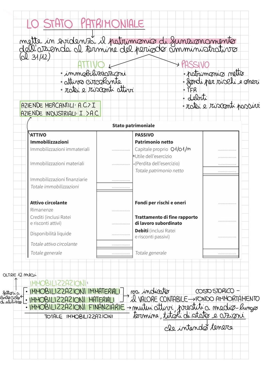 8. BILANCIO D'ESERCIZIO CIVILISTICO
↓
è una fonte è il documents, redatto al termine
di
del periodo amministrativo, che
INFORMAZIONI rappres