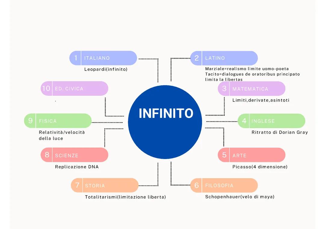 collegamenti maturità scientifico tradizionale