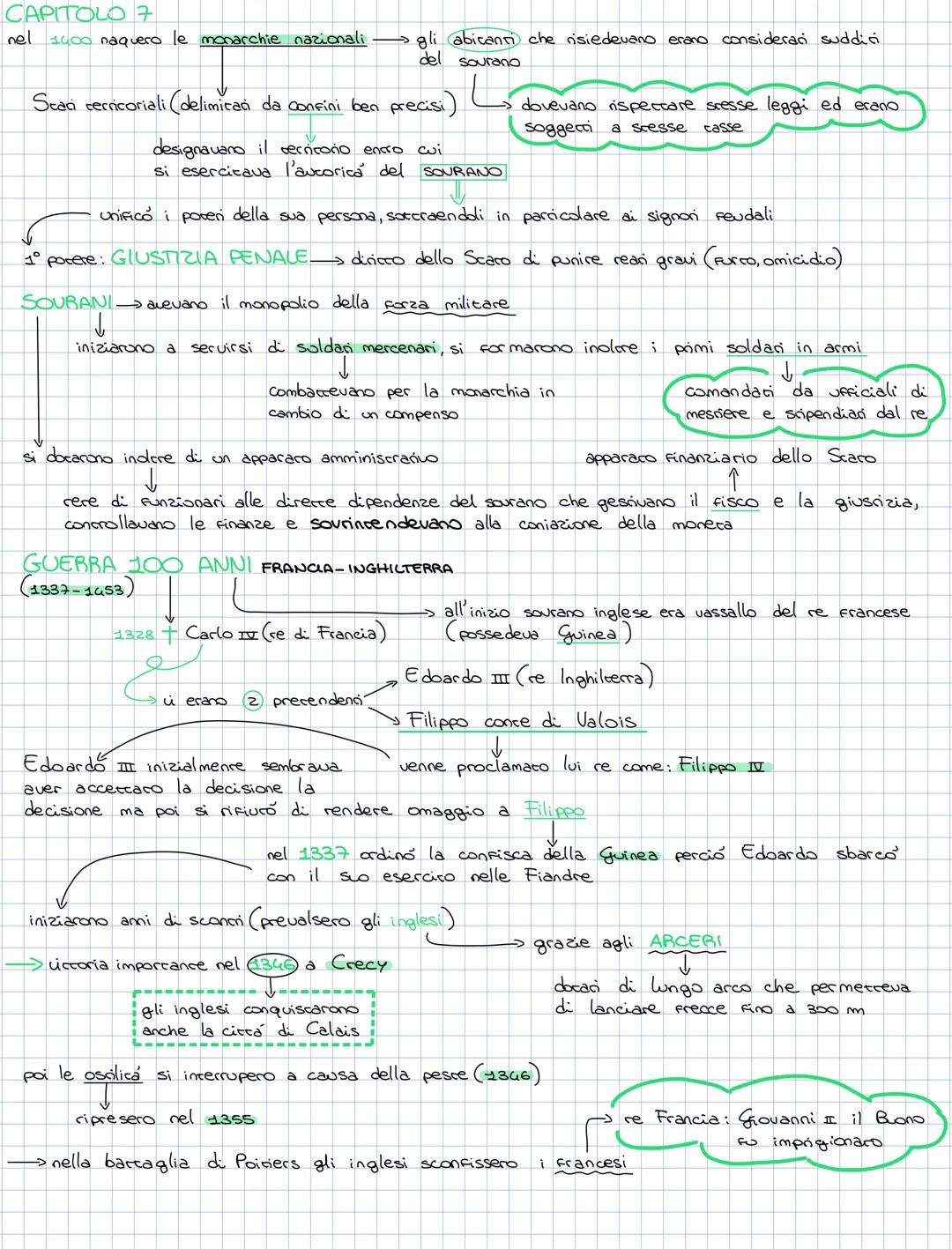 CAPITOLO 7
nel 3400 naquero le monarchie nazionali $\longrightarrow$ gli abicanti che risiedevano erano considerai suddiri
del sourano
Stai