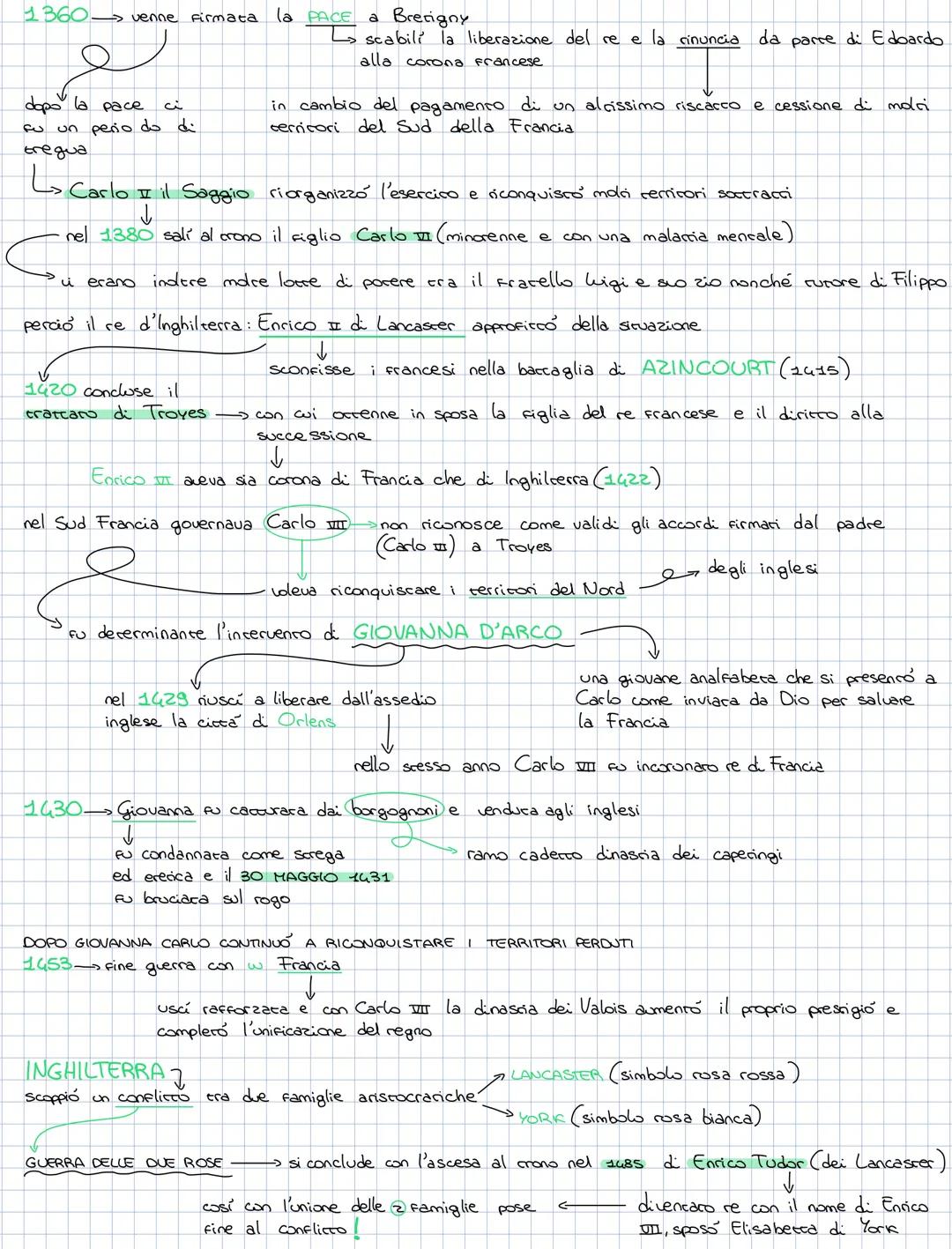 CAPITOLO 7
nel 3400 naquero le monarchie nazionali $\longrightarrow$ gli abicanti che risiedevano erano considerai suddiri
del sourano
Stai
