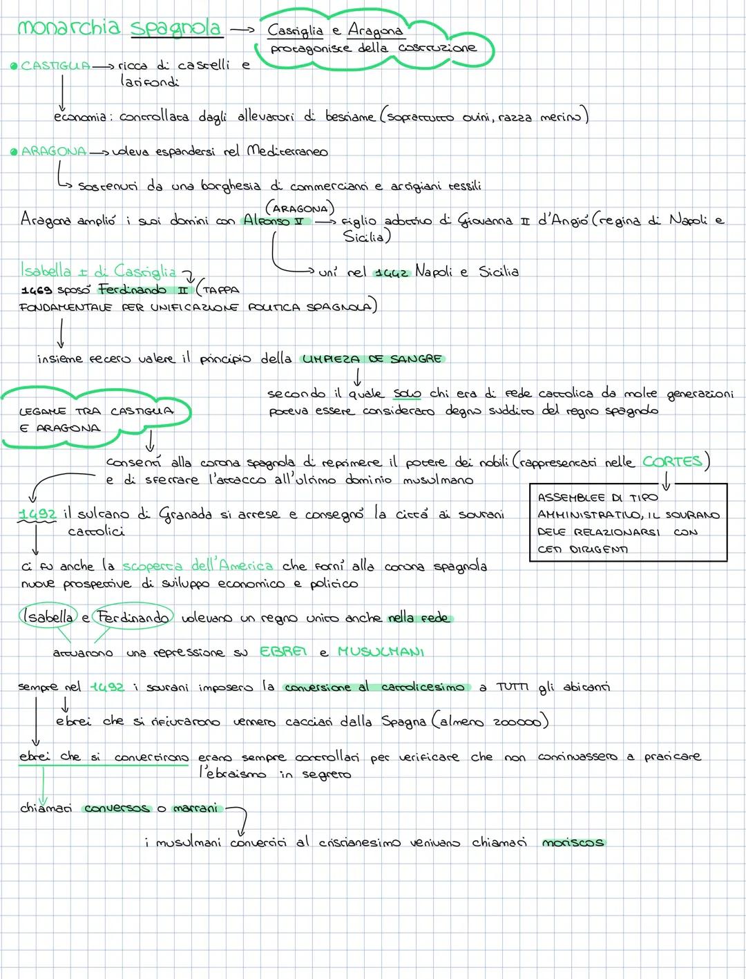CAPITOLO 7
nel 3400 naquero le monarchie nazionali $\longrightarrow$ gli abicanti che risiedevano erano considerai suddiri
del sourano
Stai