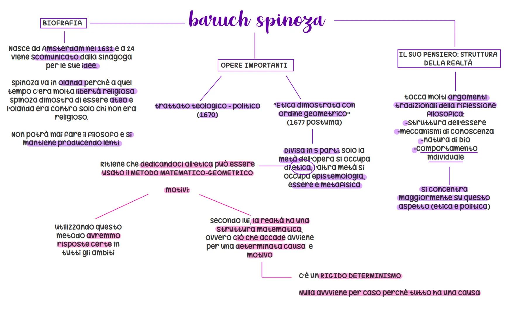 # BIOFRAFIA
Nasce ad Amsterdam nel 1632 e a 24
viene scomunicato dalla sinagoga
per le sue idee.
spinoza va in olanda perchรฉ a quel
tempo