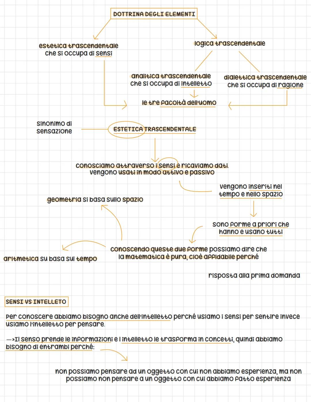# Kant
Risolve il dibattito tra empirismo e razionalismo pubblicando dei libri, ovvero "le critiche" e da
quindi prende il nome la sua corr