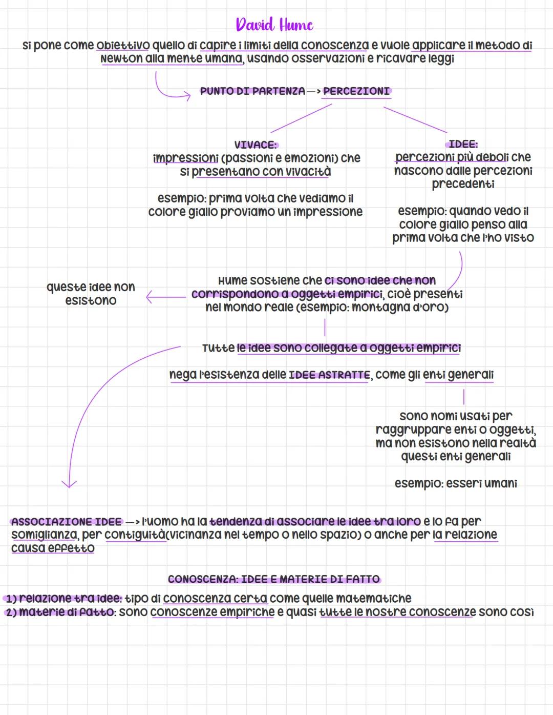 # David Hume
si pone come obiettivo quello di capire i limiti della conoscenza e vuole applicare il metodo di
Newton alla mente umana, usand