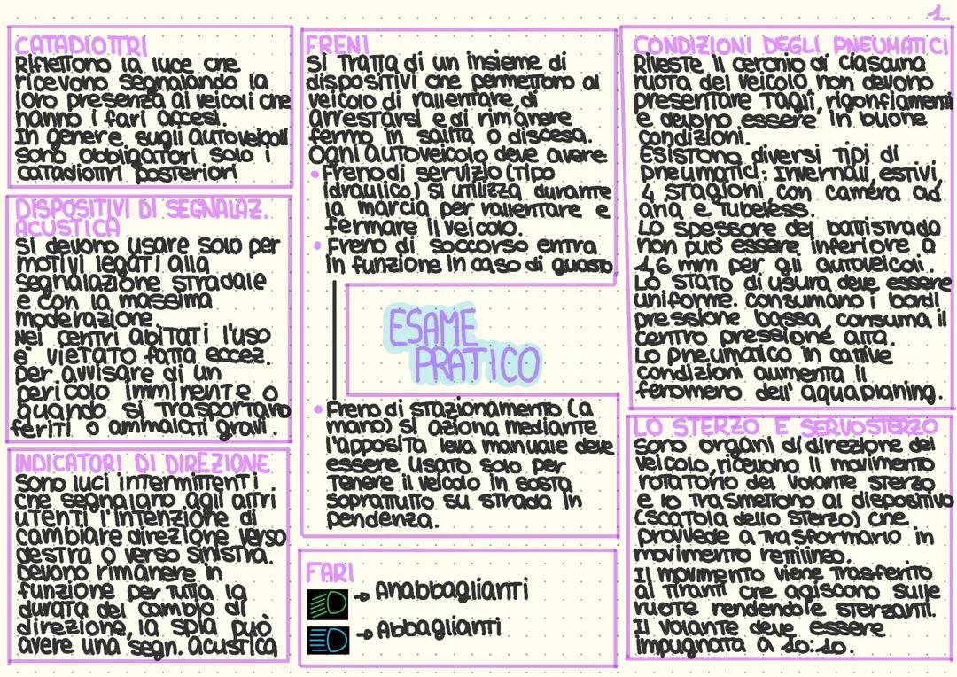 Esame pratico di patente