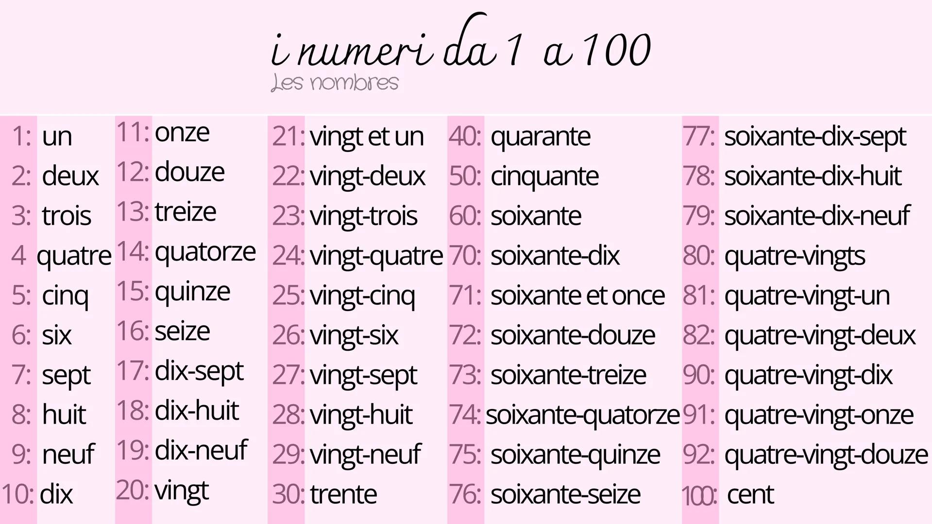 i colori
Les couleurs
rouge
orange
jaune
vert
bleu
gris
(clair)
gris
violet
rose
brun
noir
blanc
(foncรฉ) 1: un 11: onze
2: deux 12: douze
3: