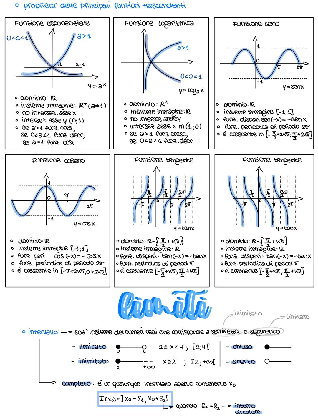 # esponenziali
• potenze con esponente intero o razionale
esponente intero: $a^x se -> x > 0$; $\forall a$ ES. $(-\sqrt{2})^3 = -2\sqrt{2}$