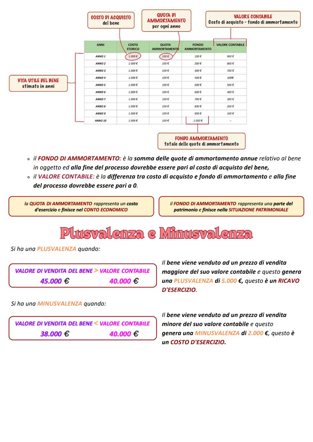 # TECNICHE
AMMINISTRATIVE
A Colort
# L'AMMORTAMENTO
## L'Ammortamento
### AMMORTAMENTO
Si definisce AMMORTAMENTO il processo contabile co