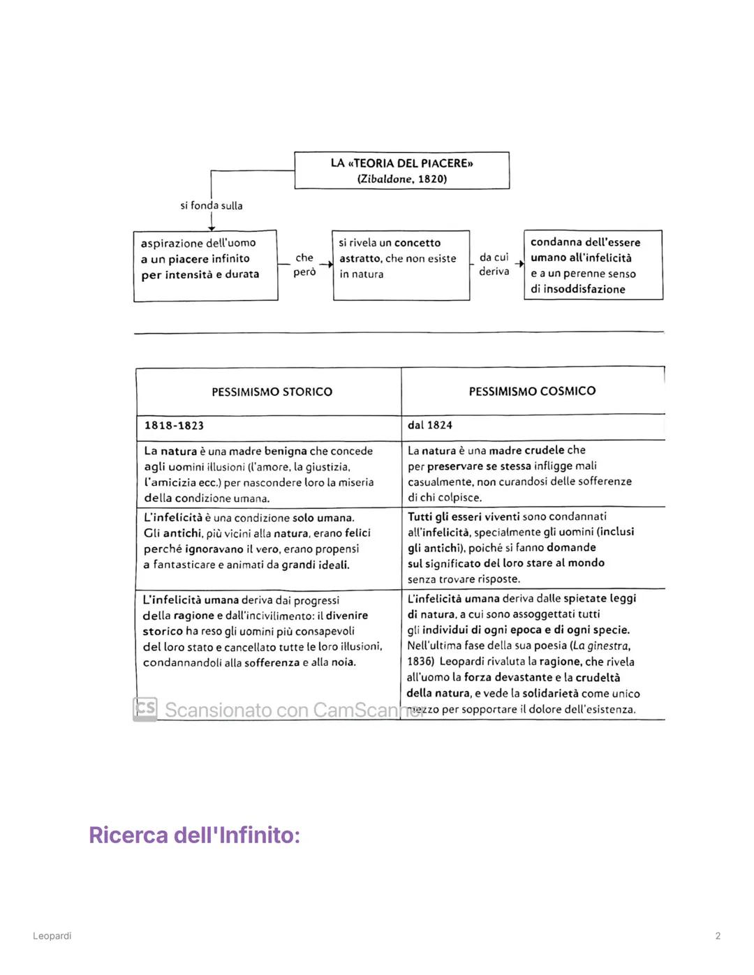 # Leopardi
Leopardi
Created @June 9, 2024 1:05 PM
= Tags
Giacomo Leopardi (1798-1837) è stato uno dei più importanti poeti e filosofi it
