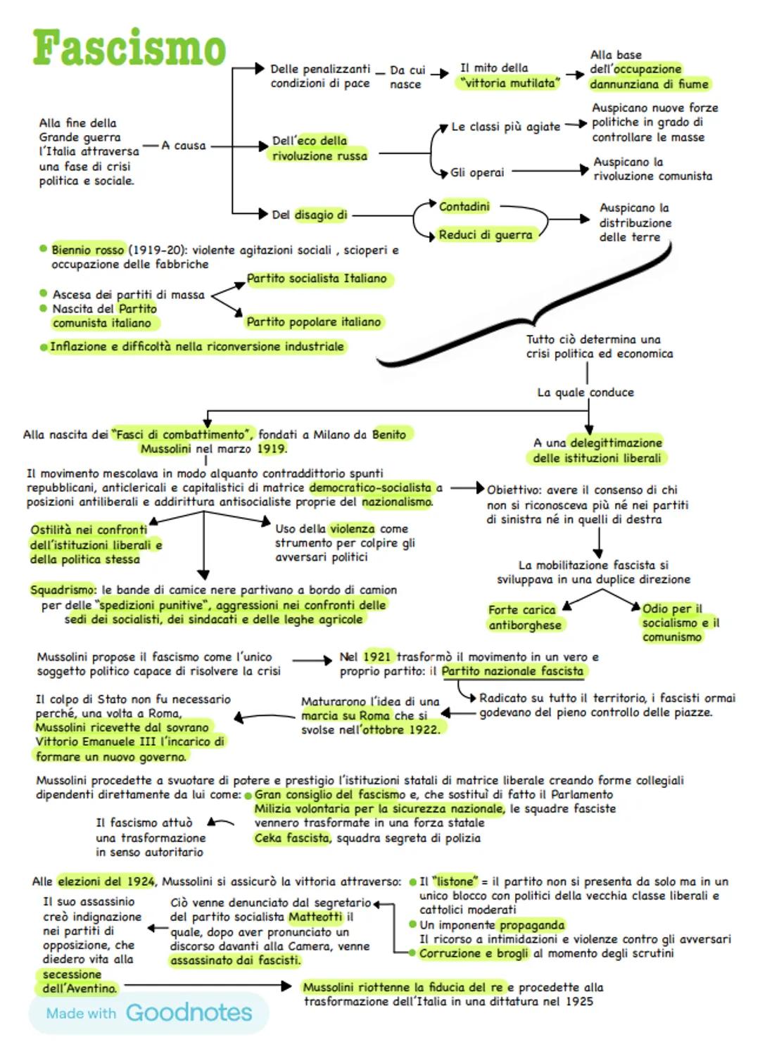 # Fascismo
►Delle penalizzanti - Da cui
condizioni di pace nasce
Alla fine della
Grande guerra
l'Italia attraversa - A causa
una fase di c