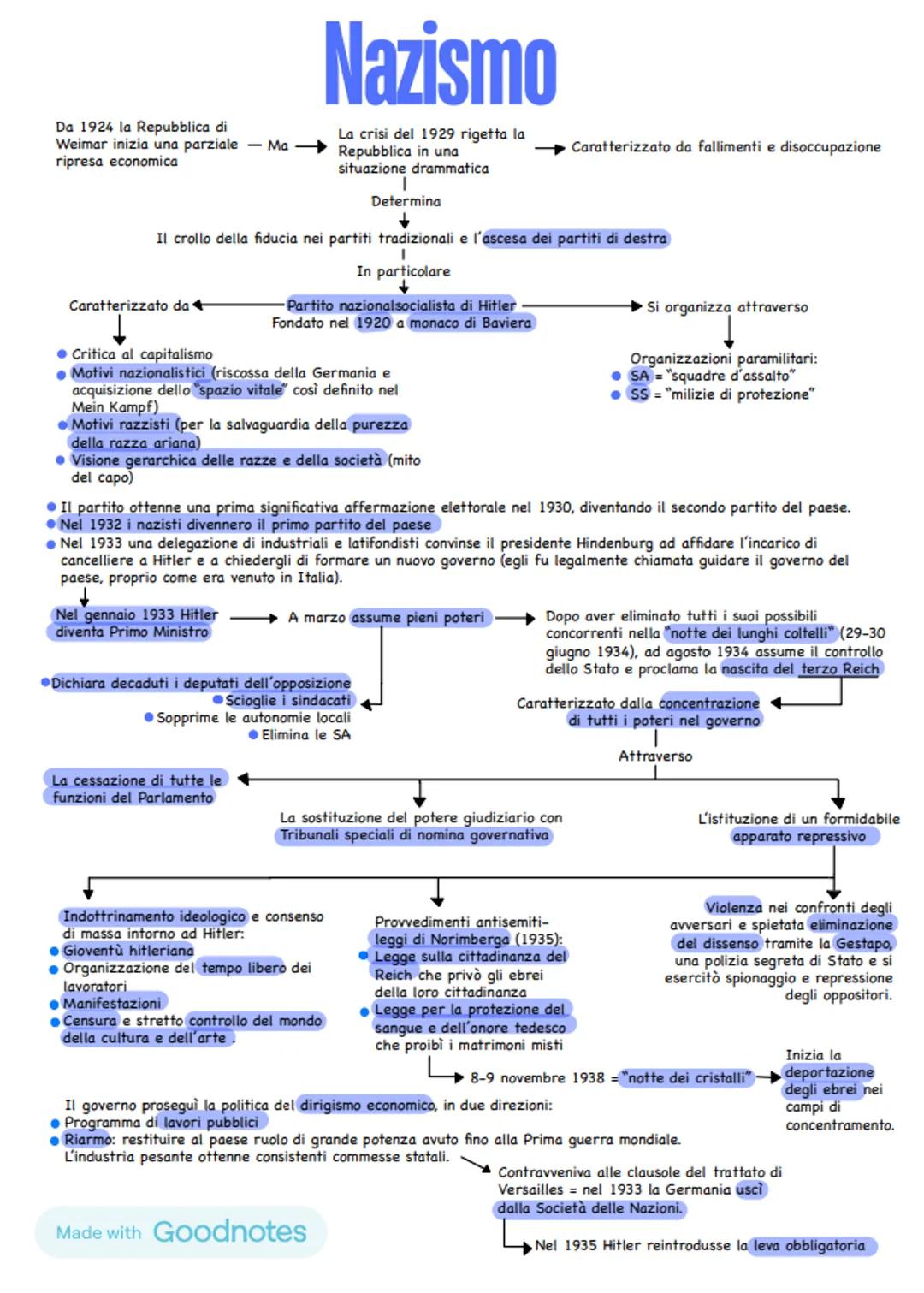 Da 1924 la Repubblica di
Weimar inizia una parziale - Ma
ripresa economica
Nazismo
La crisi del 1929 rigetta la
Repubblica in una
situazione