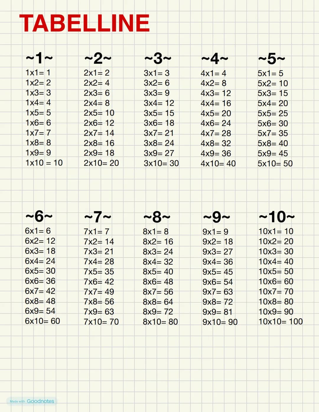 # TABELLINE
~1~
~2~
~3~
~4~
~5~
1x1=1
2x1=2
3x1=3
4x1= 4
5x1=5
1x2= 2
2x2= 4
3x2= 6
4x2= 8
5x2= 10
1x3=3
2x3= 6
3x3= 9
4x3= 12
5x3= 15
1x4=